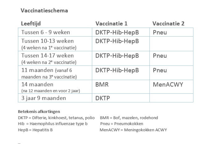 Vaccinaties – Jeugdgezondheidszorg Kennemerland