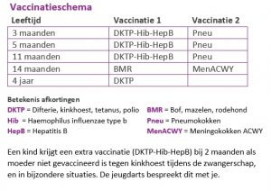 Vaccinaties – Jeugdgezondheidszorg Kennemerland