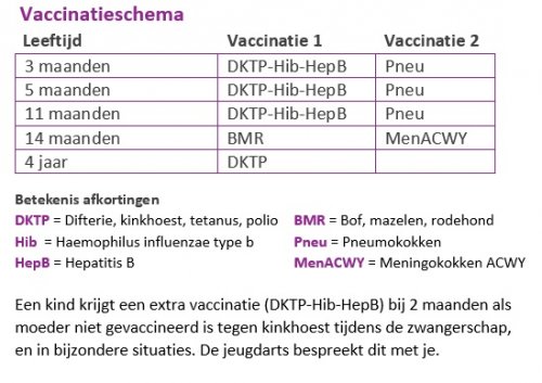 Vaccinaties – Jeugdgezondheidszorg Kennemerland